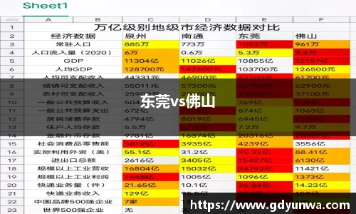 东莞vs佛山