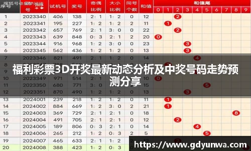 福利彩票3D开奖最新动态分析及中奖号码走势预测分享